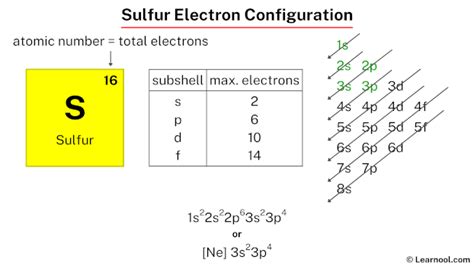 full electron configuration for sulfur